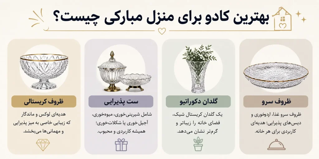 بهترین کادو برای منزل مبارکی