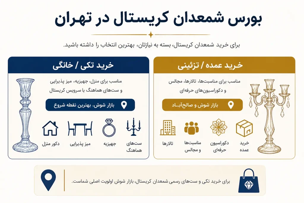 بورس شمعدان کریستال در تهران