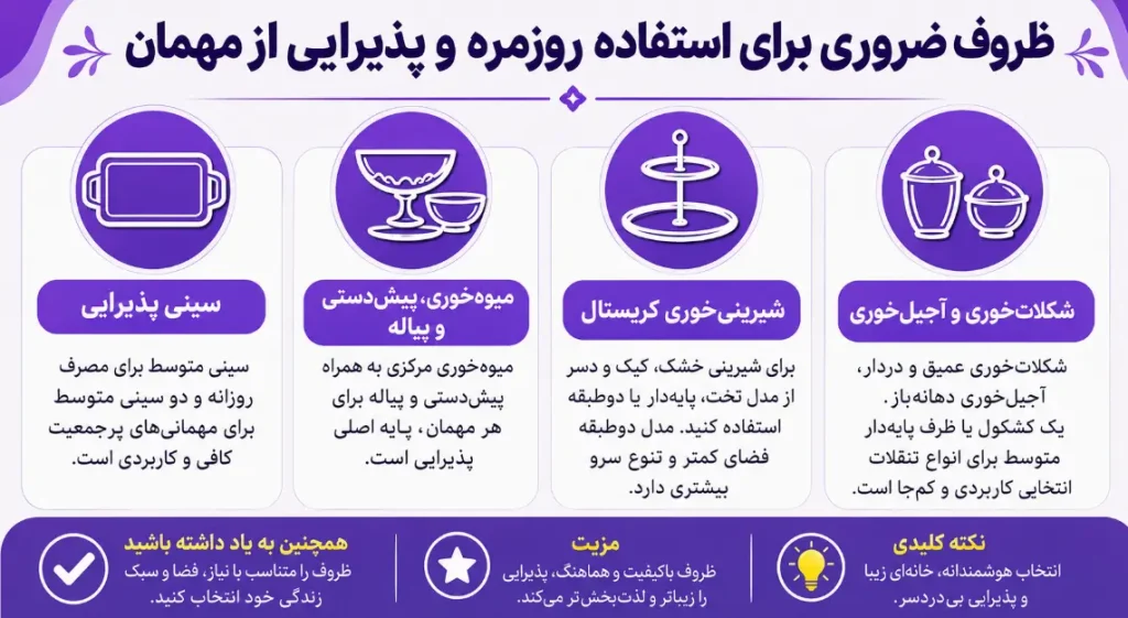 ظروف ضروری برای استفاده روزانه و پذیرایی