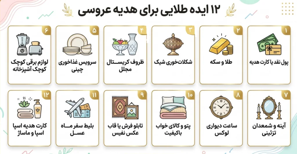 ایده های هدیه