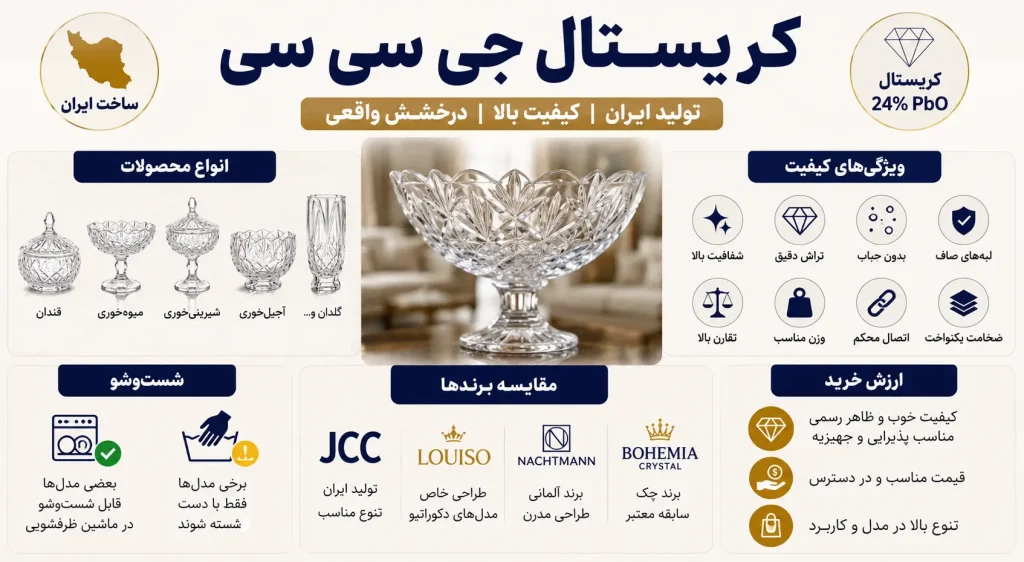 انواع کریستال جی سی سی در بازار