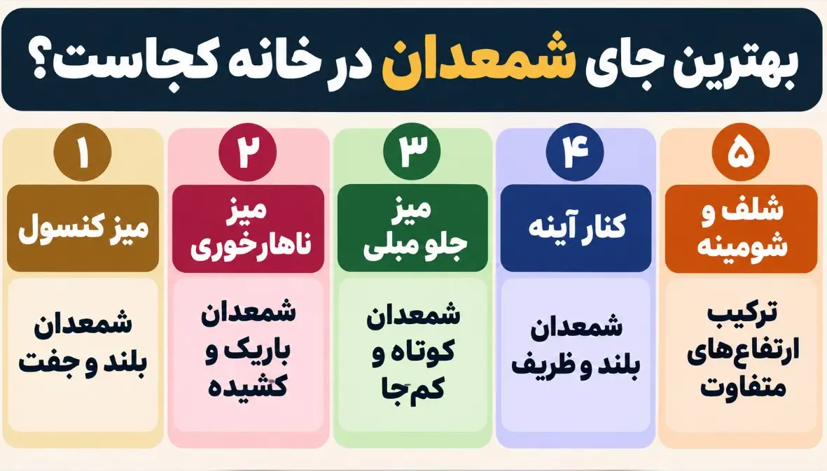 جای شمعدان کجاست